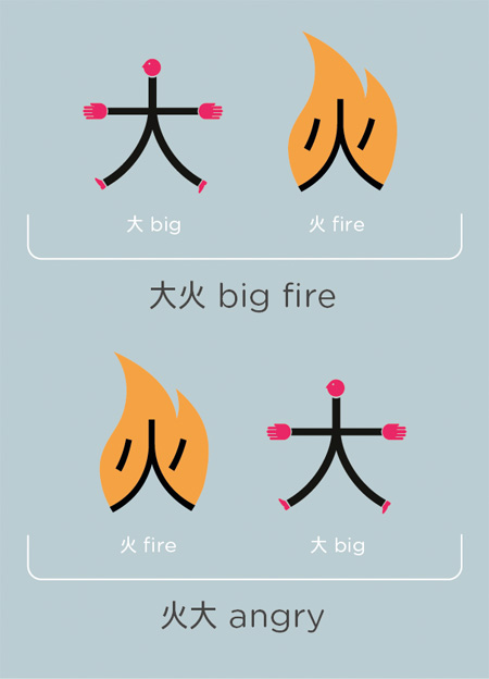 一回覚えたら忘れない、漢字の覚え方。