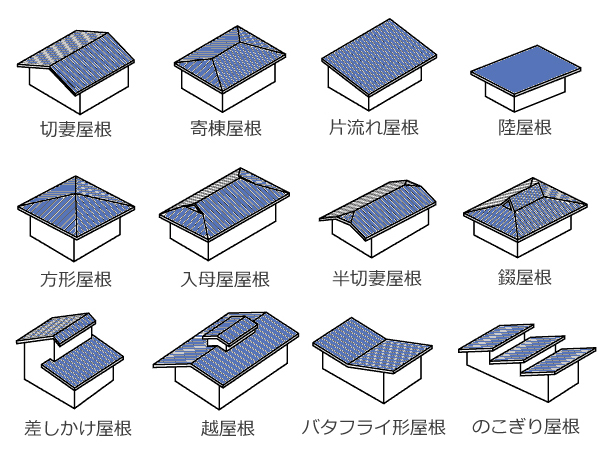 家づくりで知らないと損する８種類の屋根の形とそれぞれの特徴 注文住宅 家づくりのことならone Project