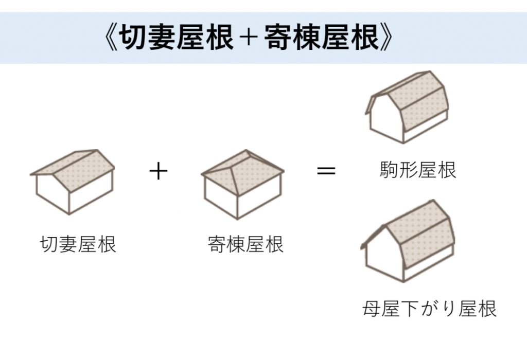 切妻入母屋違い – 切妻 妻入り – FSNUGF