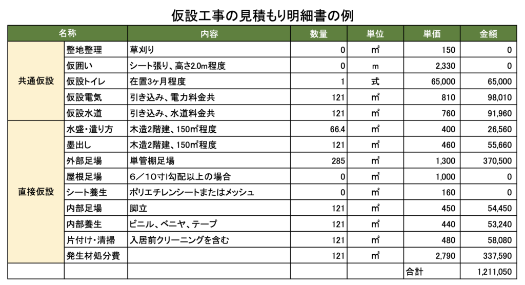 あなたが建てたい注文住宅の相場がひと目でわかる!工事見積比較表のつくり方 - 注文住宅、家づくりのことならONE PROJECT